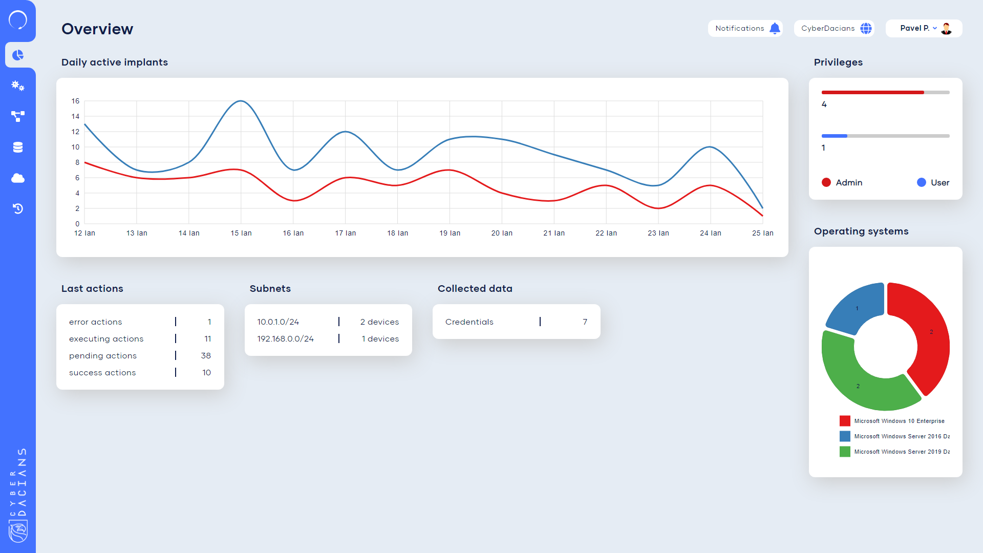 stageone-overview