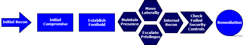 stageone-overview